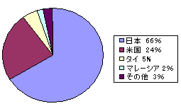 071121-2-graph1.gif
